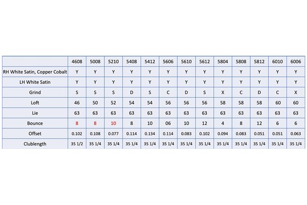 Mizuno S23 wedge specifications.