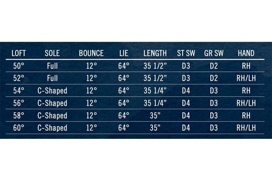Cleveland CBX Full-Face 2 wedge loft options
