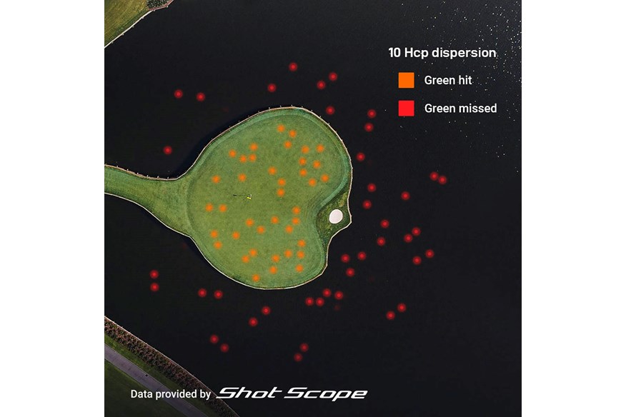 How would a 10-handicapper do on the 17th at Sawgrass?