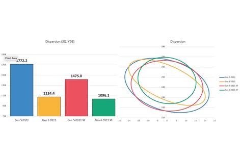 A graphic to show how the PXG 0311 GEN6 drivers compare to the previous GEN5 for dispersion