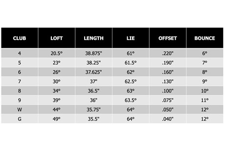 Launch Monitor Tested: PXG 0311 GEN6 P and XP Irons Review | Equipment ...