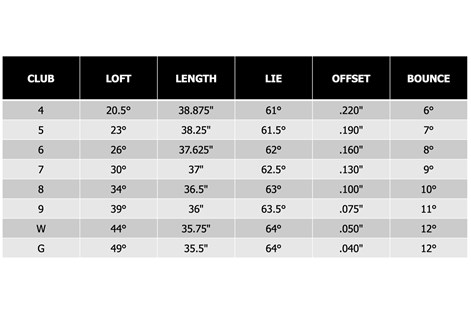 The specifications of the PXG 0311 GEN6 P irons