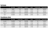 A table showing how all four KBS wedge shafts compare in data