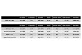 A table to show how the Fujikura Axiom iron shaft compares to leading competitor steel models.