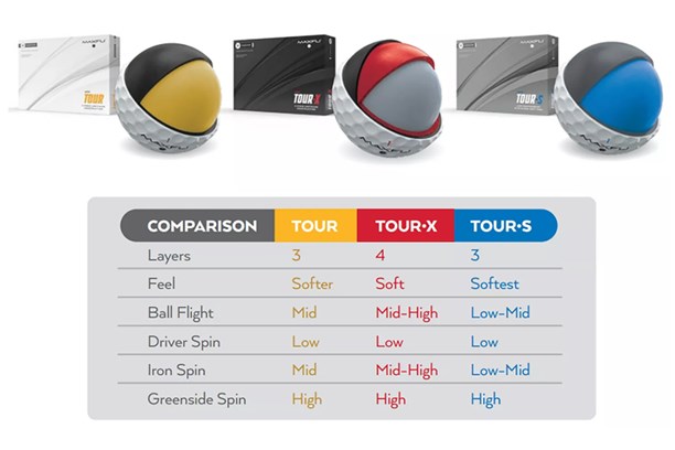 Maxfli Tour ball range comparison