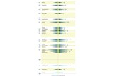 How the 28 models compared for driver distance and shot area across three speeds in our robot golf balls test.