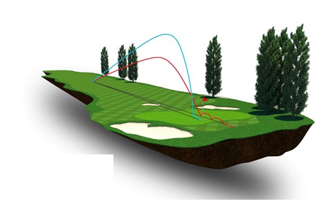 A graphic showing how descent angle helps golfers score better