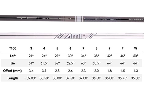 Specifications for the Titleist T100 2023 Iron