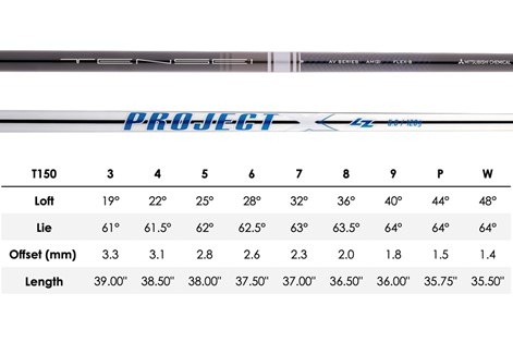 Specifications for the Titleist T150 2023 iron