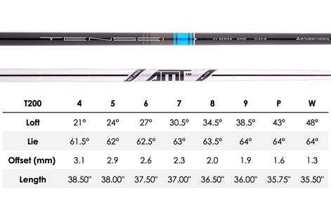 Specifications for the Titleist T200 2023 iron