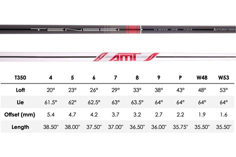 Specifications for the Titleist T350 2023 iron