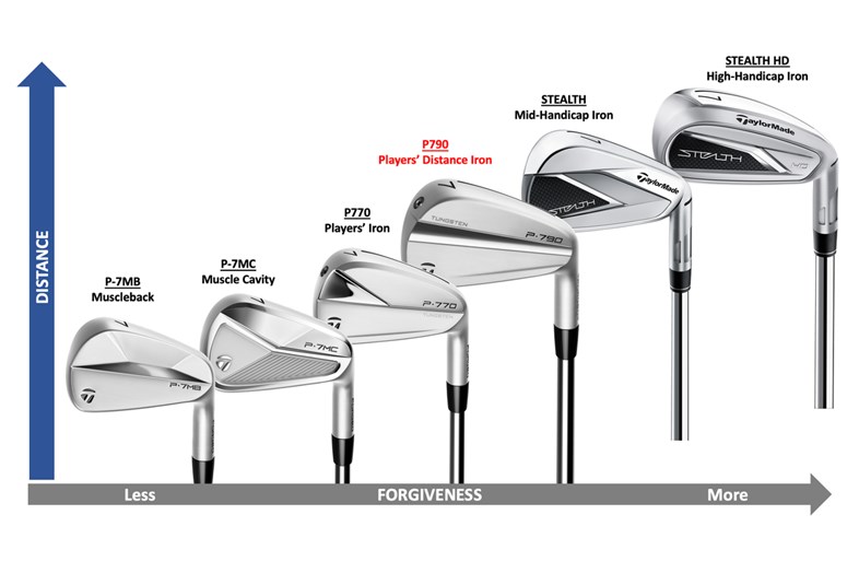 Set De Fers TaylorMade P-790 (Édition 2023) - Pour Gaucher - Flex S - Occasion