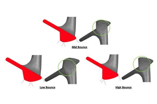 A graphic to show the Low, Mid, and High Bounce soles of the Wilson Staff Model ZM wedges