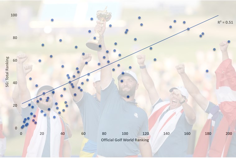 Strokes gained and the stats behind the scorecards on the PGA Tour