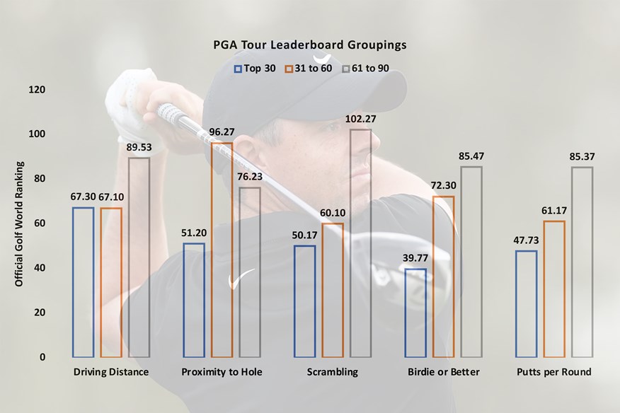 Average end-of-year world ranking for additional performance metrics leaderboard groupings.