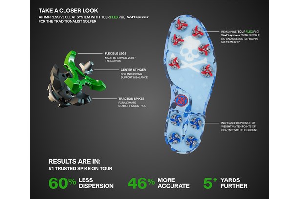 Closer look at the G/FORE spike system