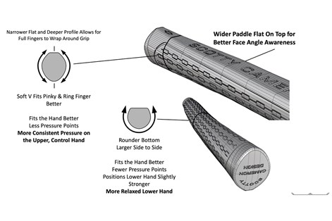 A graphic showing how the hands better fit on the new Titleist Scotty Cameron Phantom putter grip