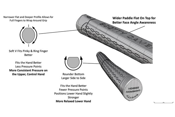 A graphic showing how the hands better fit on the new Titleist Scotty Cameron Phantom putter grip