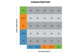 A Callaway Flight Code chart