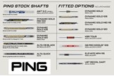 The stock and after market shaft choices when buying Ping irons.