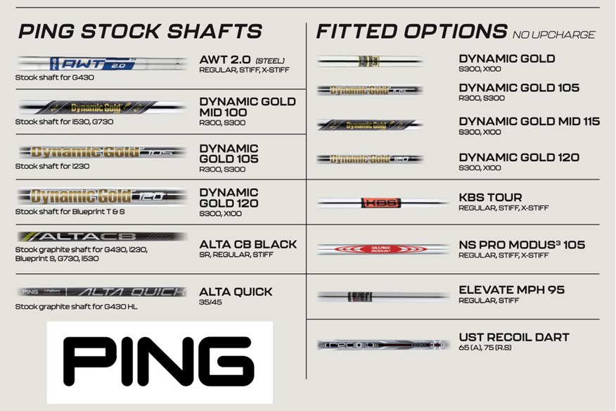 The stock and after market shaft choices when buying Ping irons.