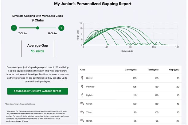 Ping fitting app for juniors