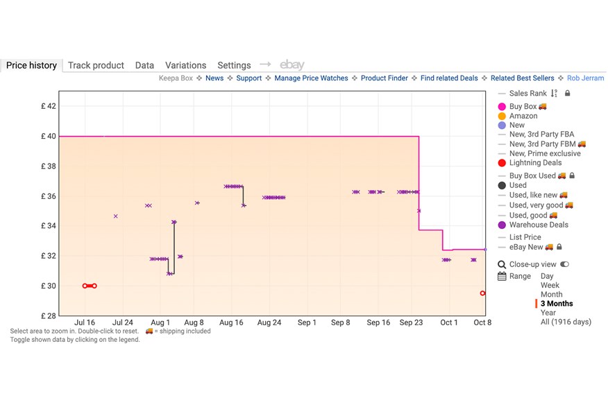 Use a price tracker to see if the deal is as good as it seems!