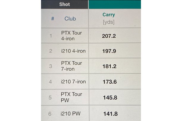 Ben Hogan PTX Tour Irons Vs Ping i210 Irons