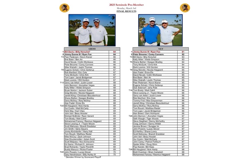 2025 Seminole Pro-Member results