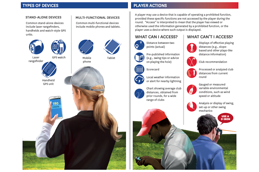 The USGA's advice on what is and isn't allowed when using a rangefinder during a round of golf.