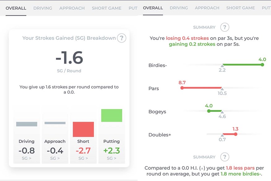 ARCCOS has already made me consider how I need to rethink my golf game