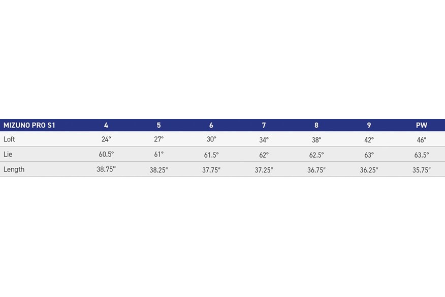 Mizuno Pro S-1 Iron specs
