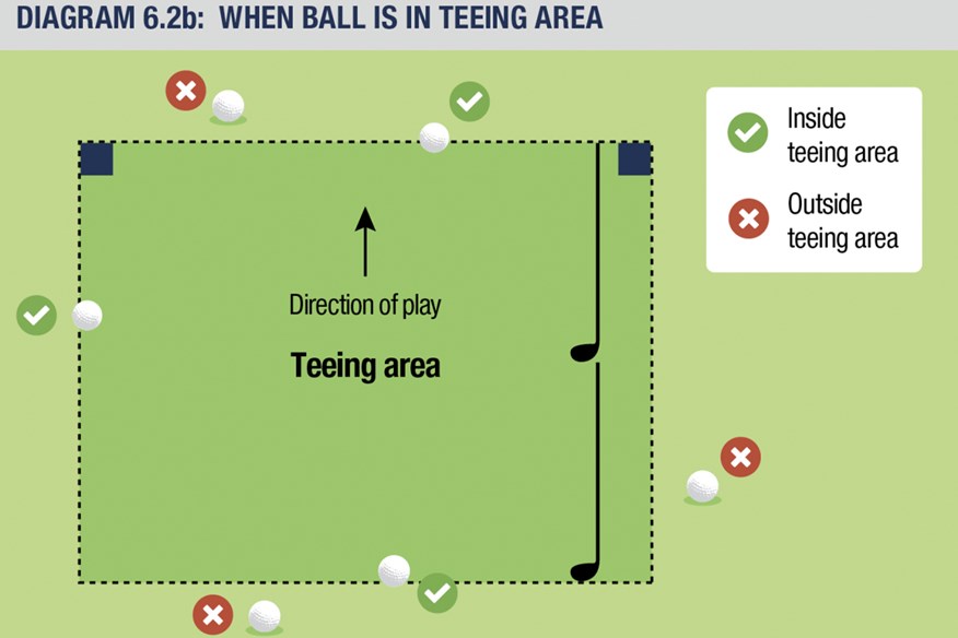 The golf "teeing area" has a specific meaning.