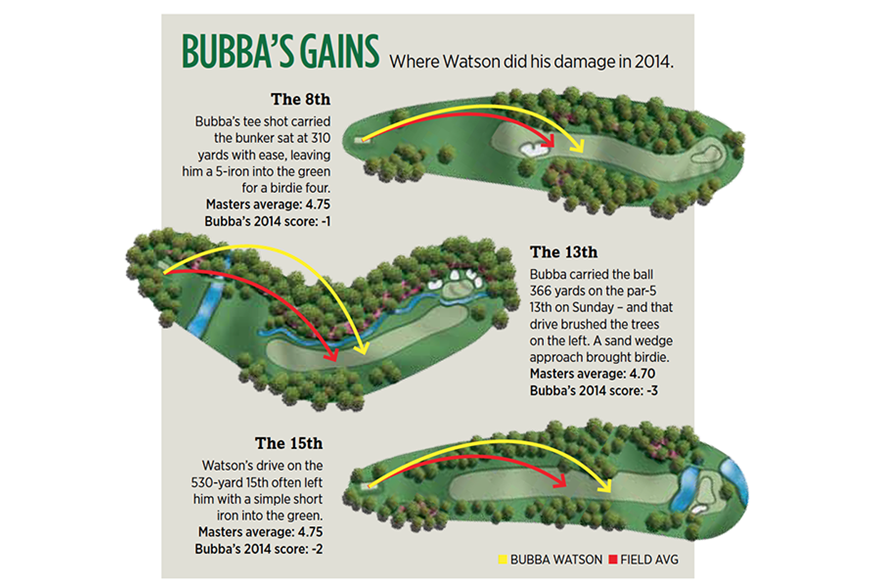 Bubba