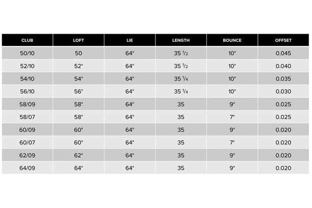 PXG-0311-CNC-Milled-Wedge