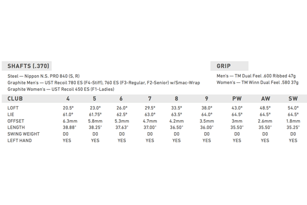 TaylorMade M CGB Iron: Shaft details