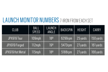 Mizuno jpx tour hot sale specs