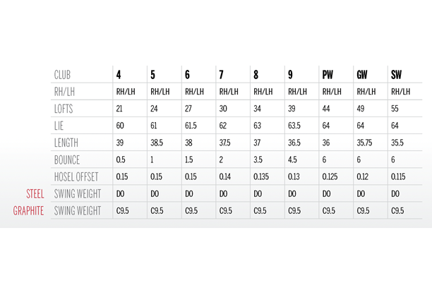 Wilson Launch Pad iron specs