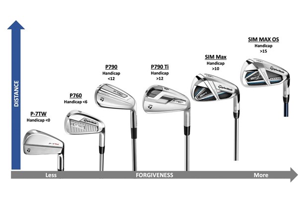 TaylorMade SIM Max Iron