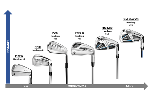 TaylorMade 2020 Iron line up