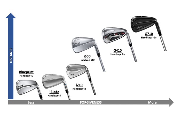 Ping G710 iron Review | Equipment Reviews