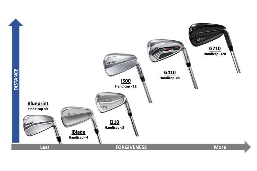 Ping G710 iron Review | Equipment Reviews | Today's Golfer