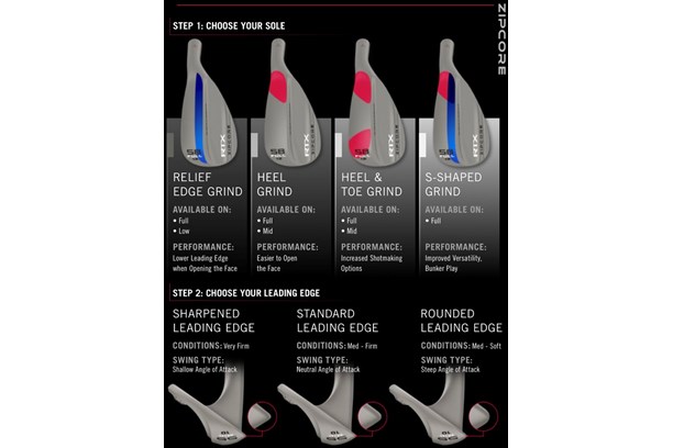 Cleveland RTX ZipCore Wedge