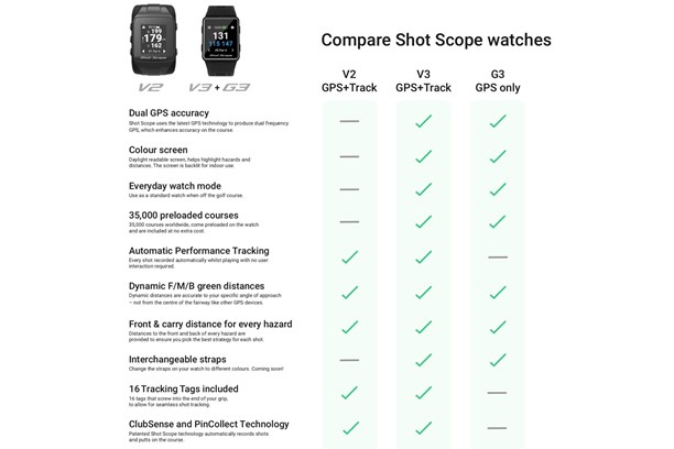 Shot Scope V3 GPS Watch and Shot-Tracker