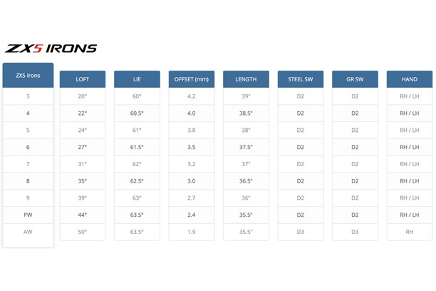 Srixon ZX5 irons 