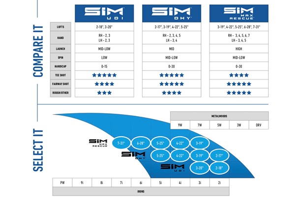 TaylorMade SIM DHY