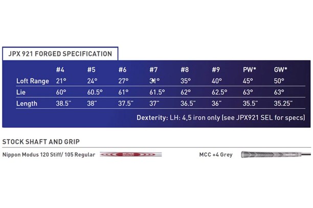 Mizuno JPX921 Forged Iron