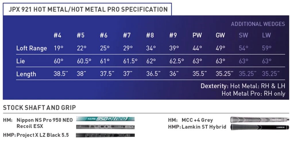 Mizuno 919 hot metal pro clearance specs