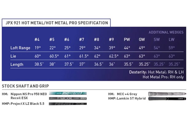 Mizuno JPX921 Hot Metal and Hot Metal Pro Irons