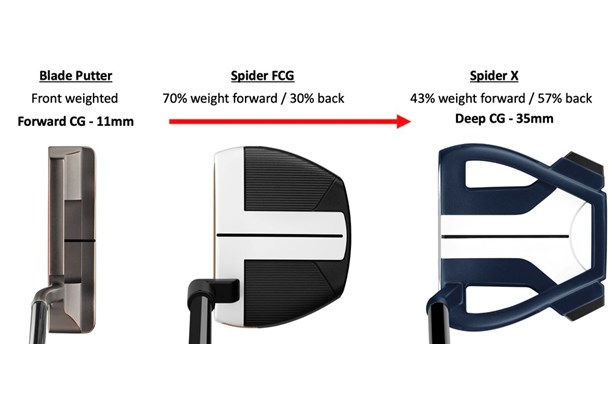 TaylorMade Spider FCG putter